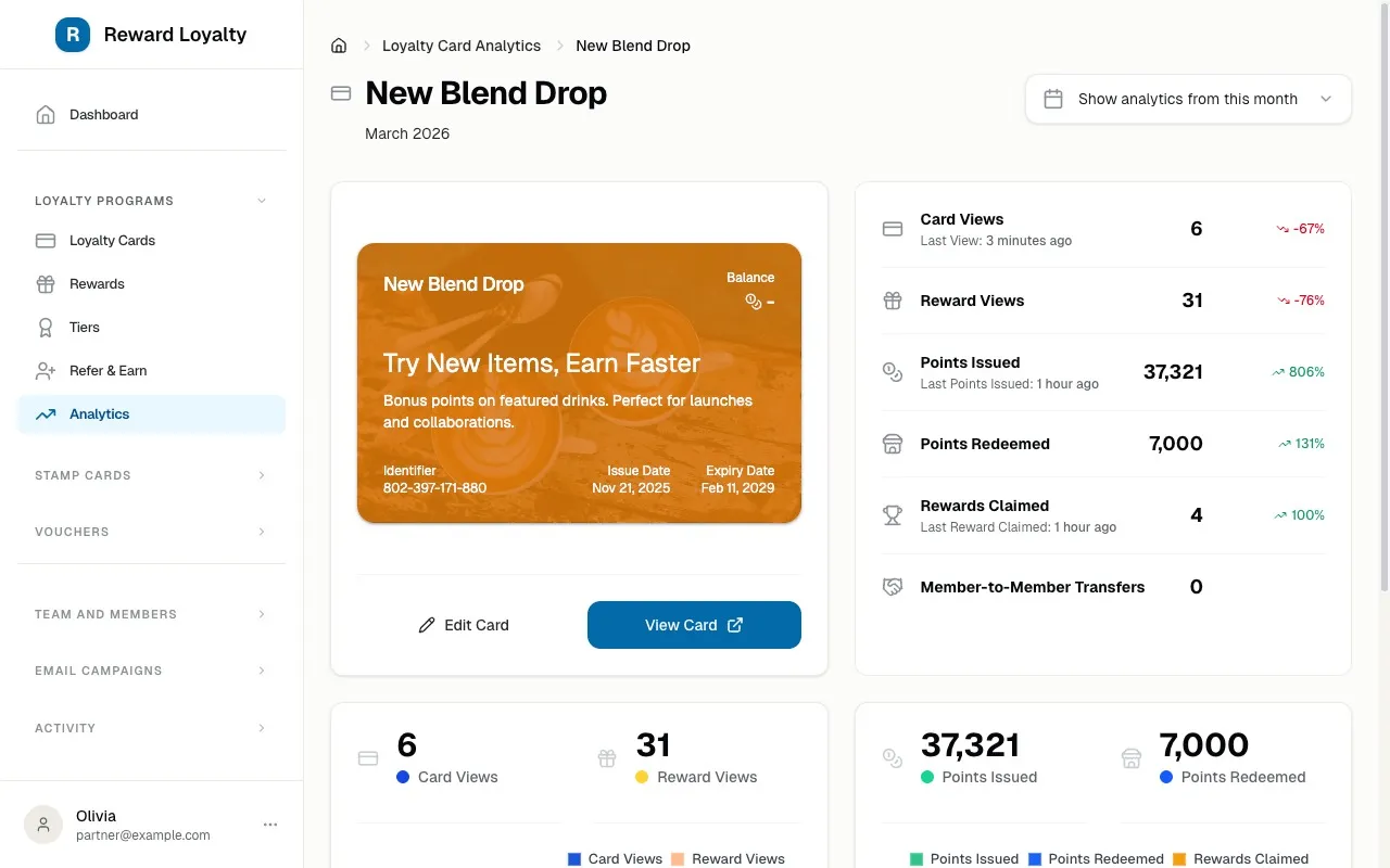 Reward Loyalty — Partner dashboard with loyalty card analytics and performance metrics