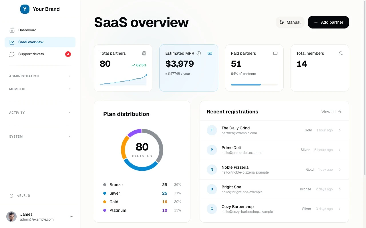 Your overview of every business, their plans, and activity, on one installation