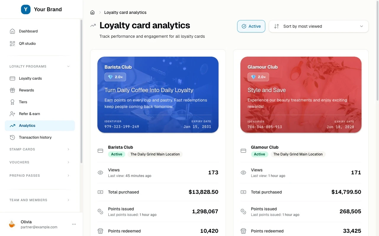 Loyalty card analytics, comparing cards by views, points, and redemptions
