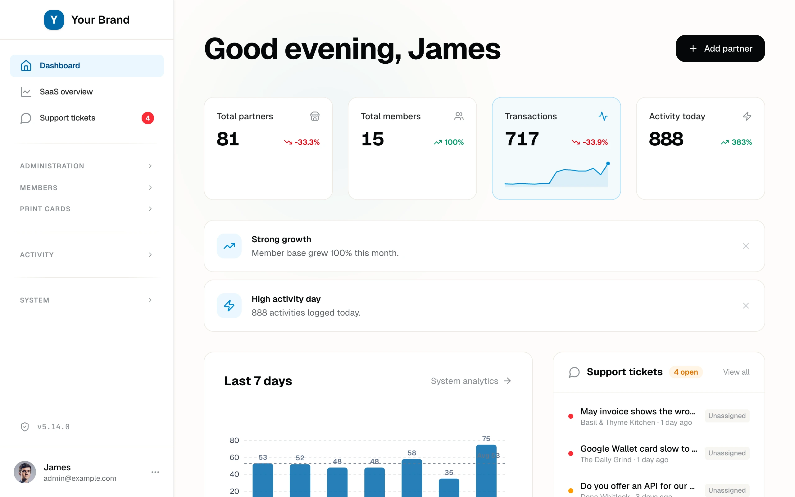 The admin dashboard with headline numbers and trends, a seven-day chart, open support tickets, an activity feed, and recent partners.