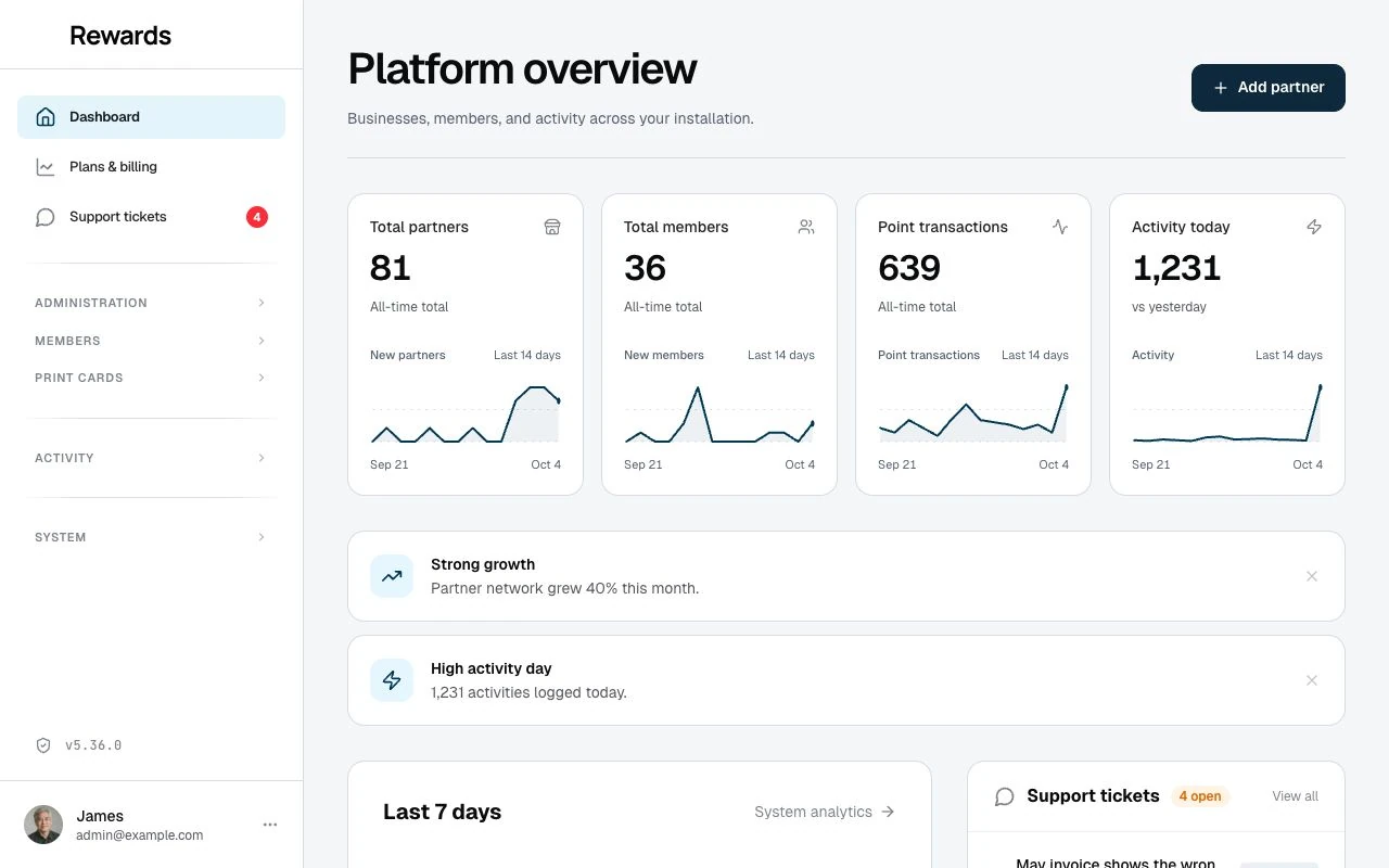 The admin dashboard with headline numbers and trends, a seven-day chart, open support tickets, an activity feed, and recent partners.