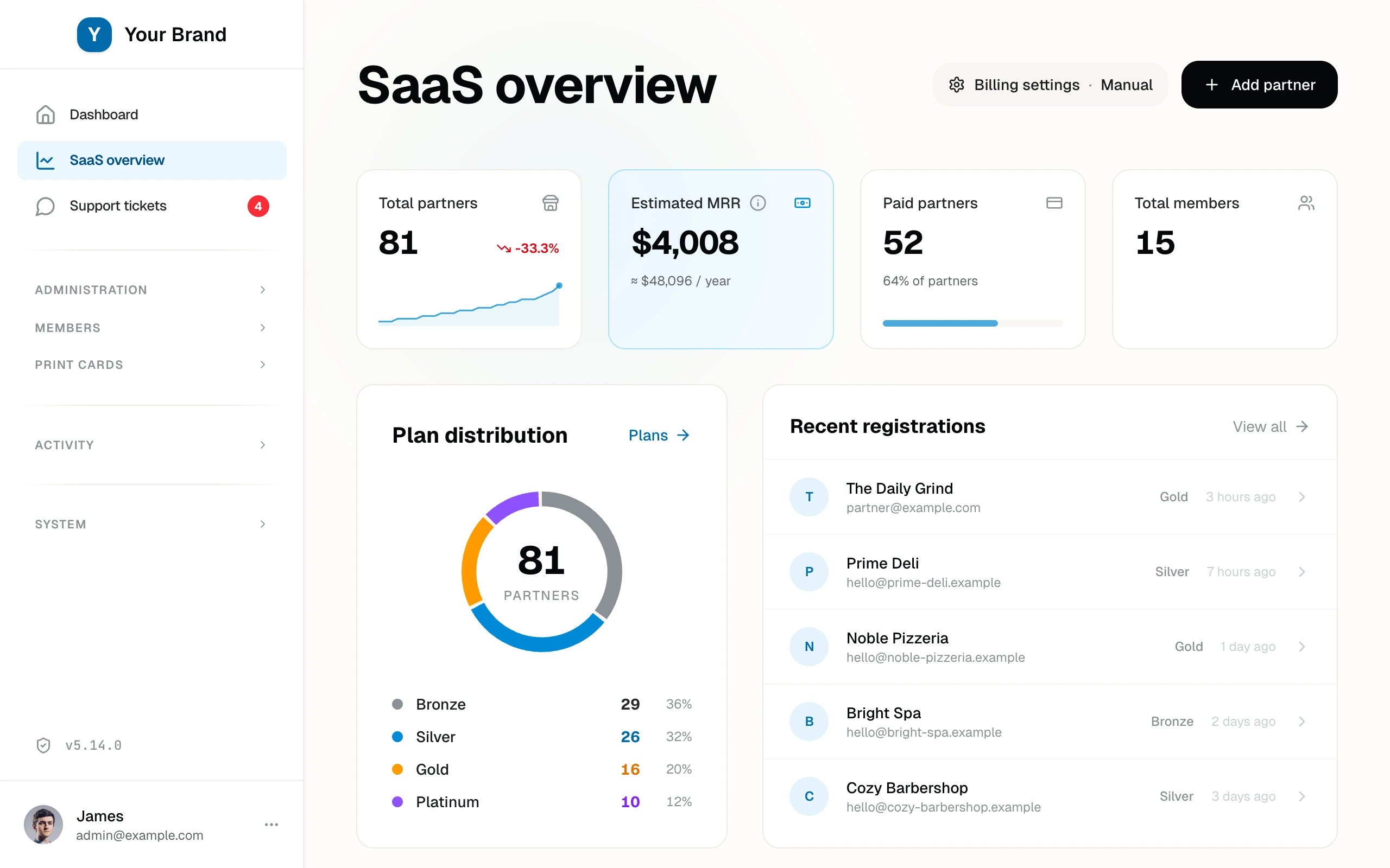 The SaaS overview with partner totals, estimated MRR, plan distribution, recent registrations, and platform usage counts.