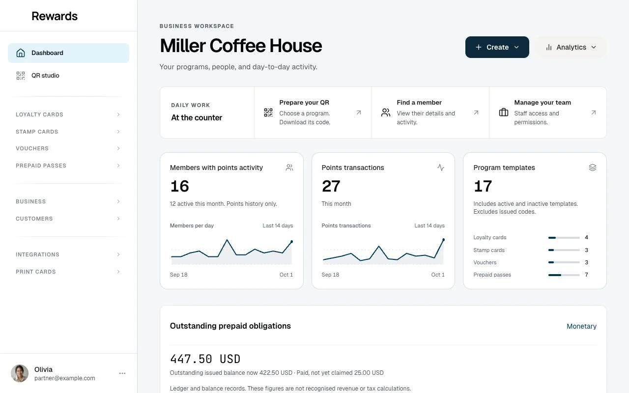 The partner dashboard with member and transaction tiles, a seven-day chart, an activity feed, top members, and plan usage bars.