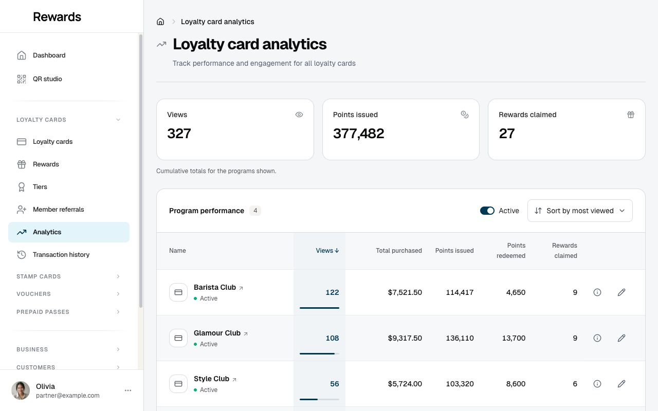 Loyalty card comparison with summary totals and proportional view bars.
