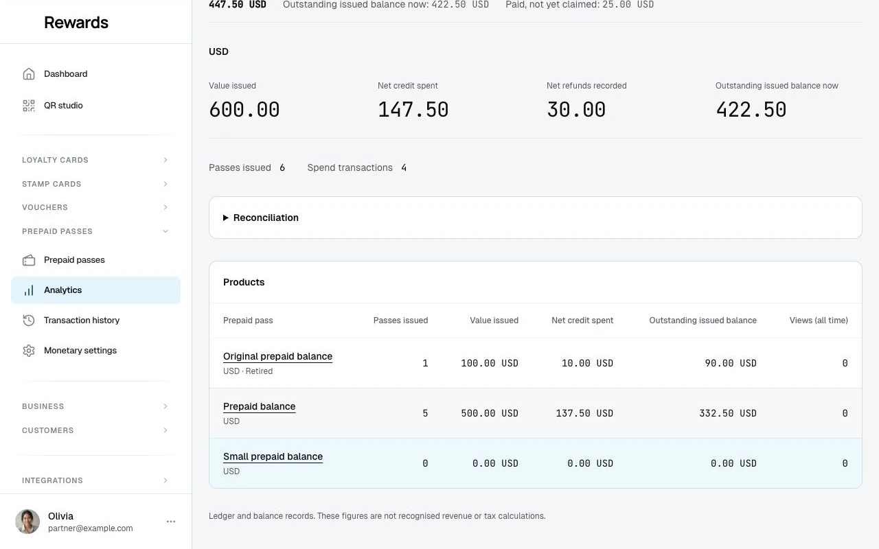 Monetary analytics with separate currency totals, outstanding obligations, and product comparisons.