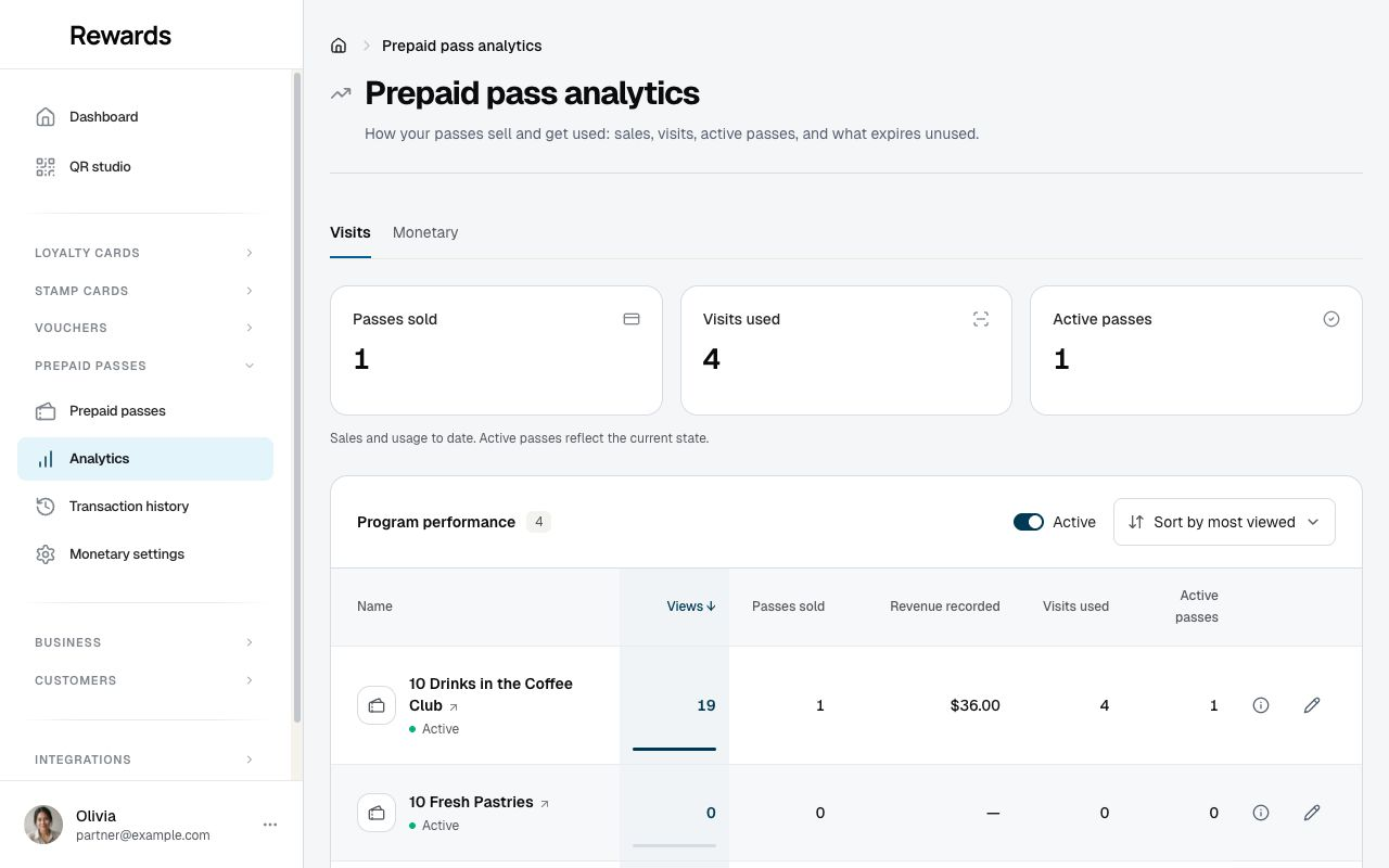 Prepaid pass comparison with sales, revenue, visits and active passes.
