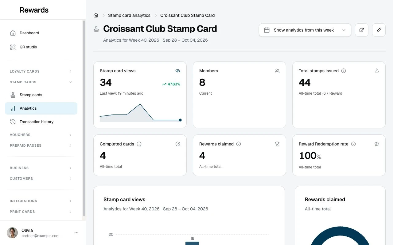 A stamp program's dashboard with metric tiles, the claimed-versus-unclaimed donut, and the recent activity feed.
