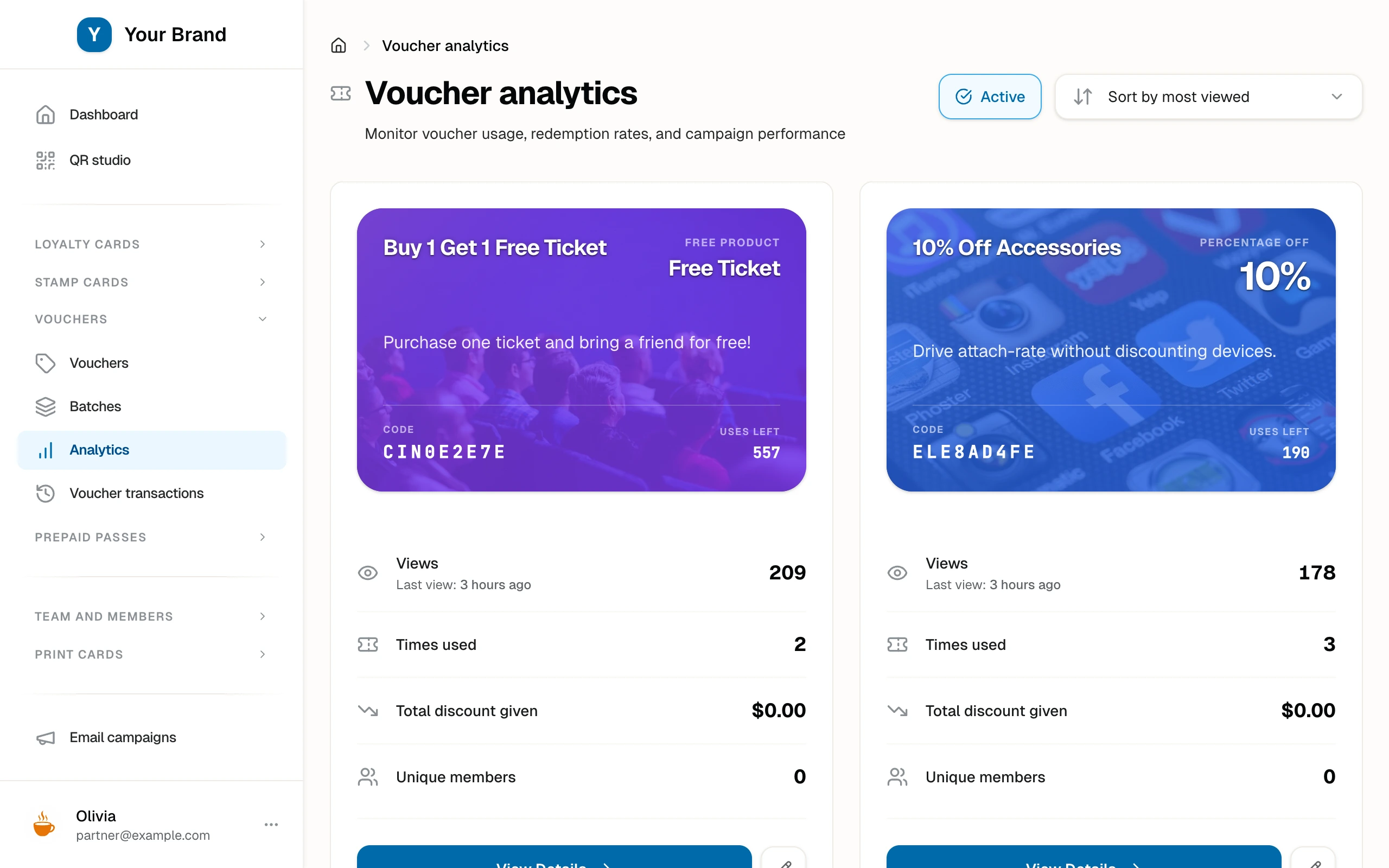 Voucher analytics with each voucher's views, times used, total discount given, and unique members.