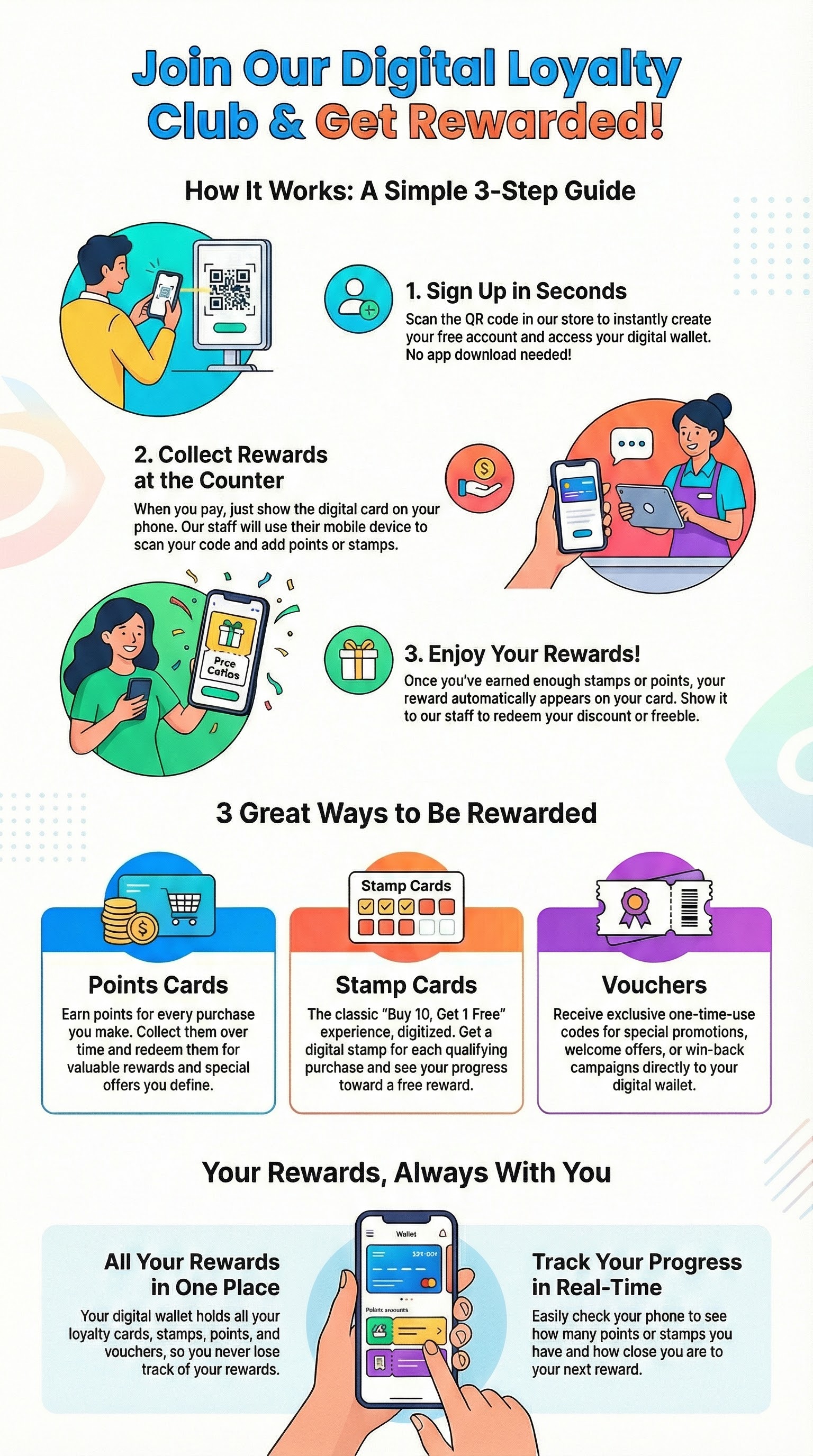 How Reward Loyalty works for customers