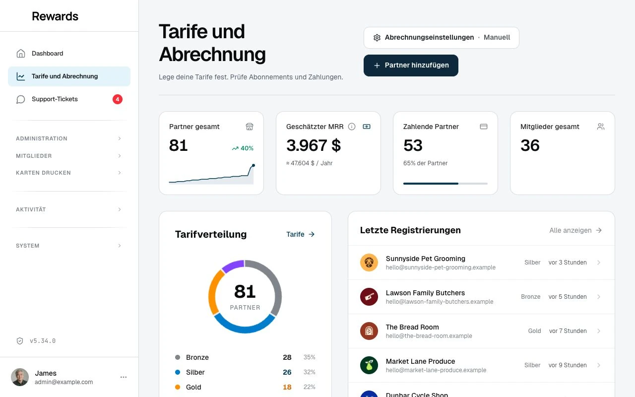 Vorschau des Admin-Bereichs: SaaS-Übersicht mit Umsatz, Tarifverteilung und neuen Unternehmen