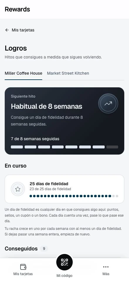 El progreso de un miembro en sus logros.