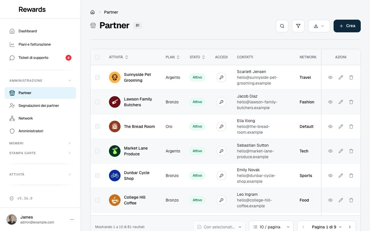 Account clienti della demo, ciascuno con un network e un piano.