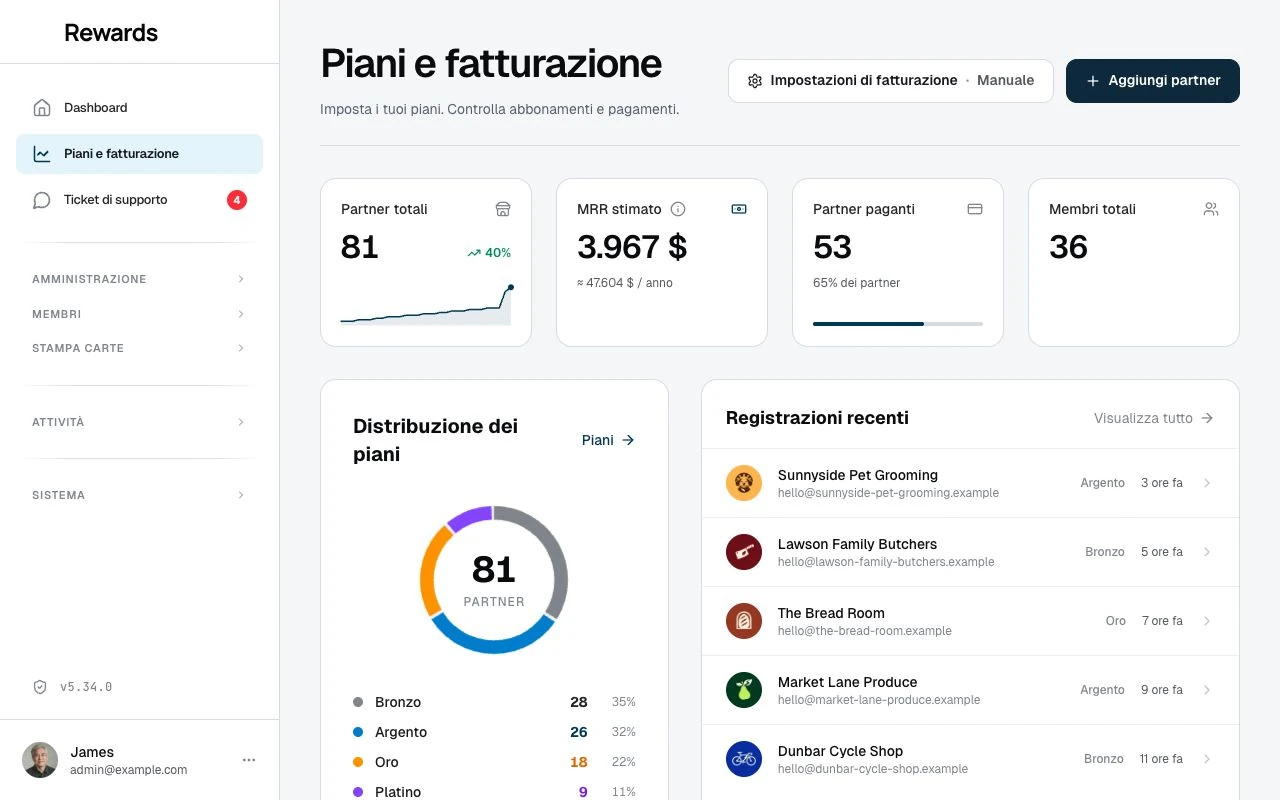 Anteprima del pannello di amministrazione: panoramica SaaS con ricavi, distribuzione dei piani e nuove attività