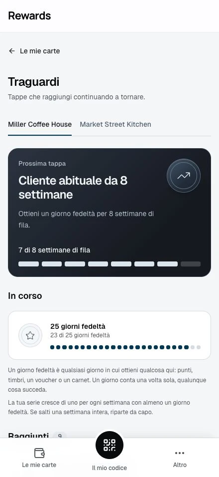 I progressi di un membro verso i suoi traguardi.