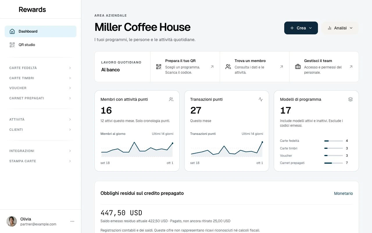 Anteprima della dashboard dell'attività con membri, transazioni e andamento dei programmi