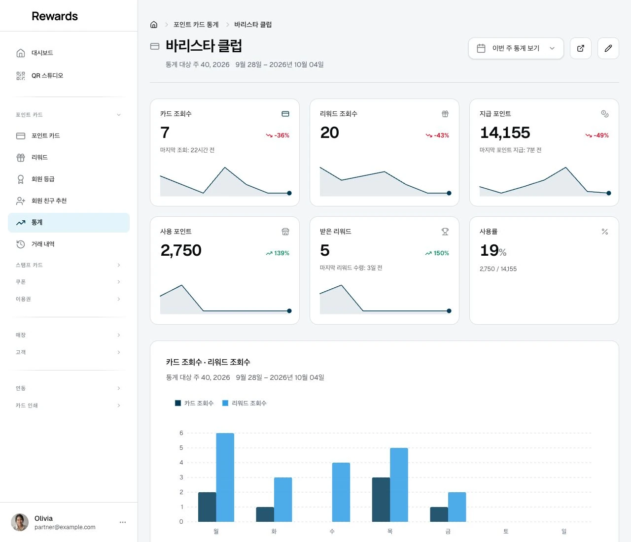 선택한 기간의 데모 카드 활동입니다.
