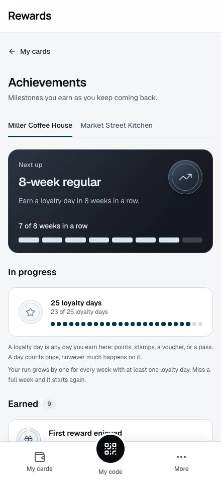 A member's milestone progress.