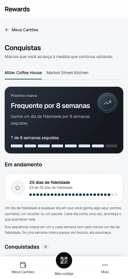 O progresso de um membro nas suas conquistas.