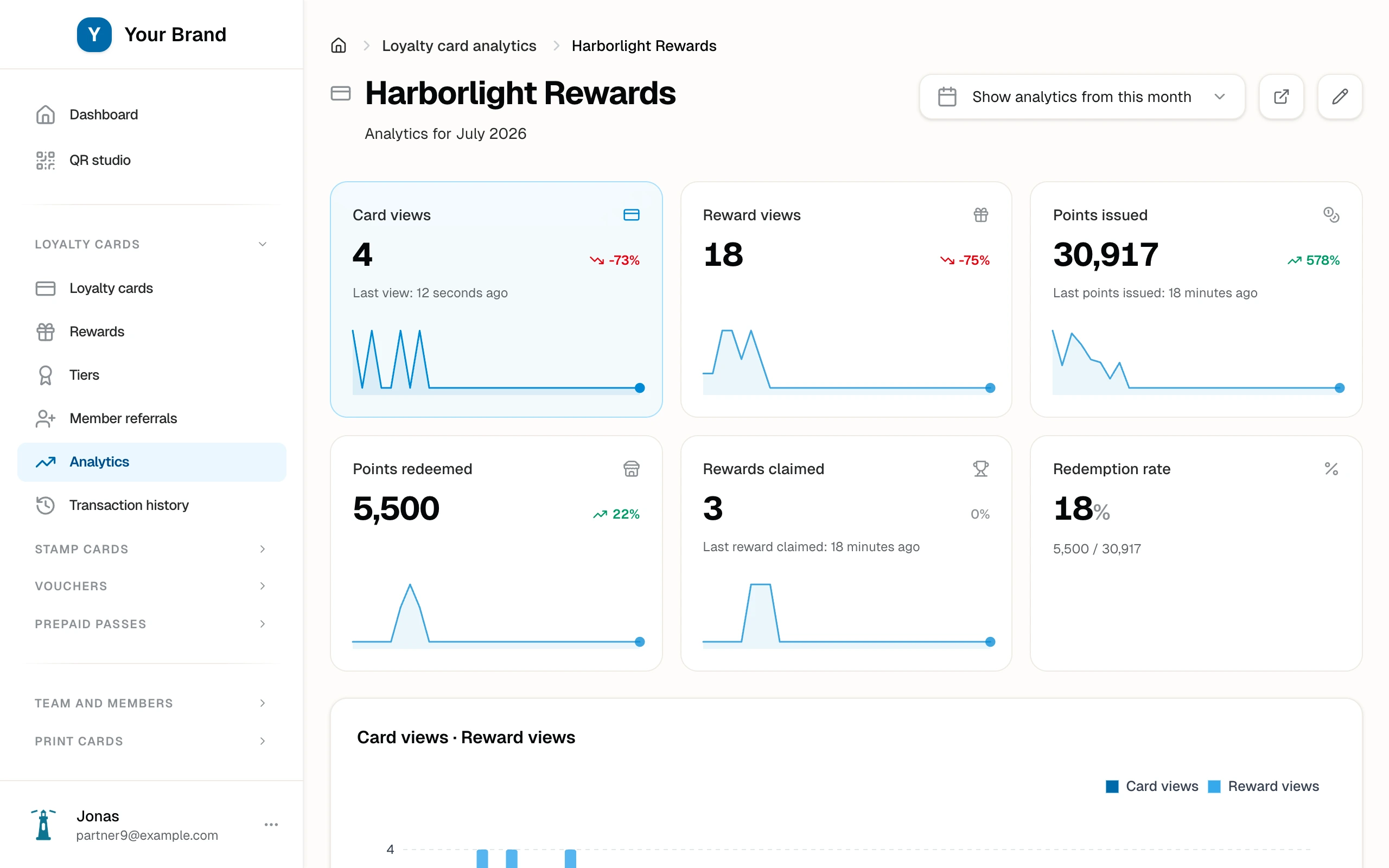 The Harborlight Rewards analytics with points issued, redeemed, and the redemption rate