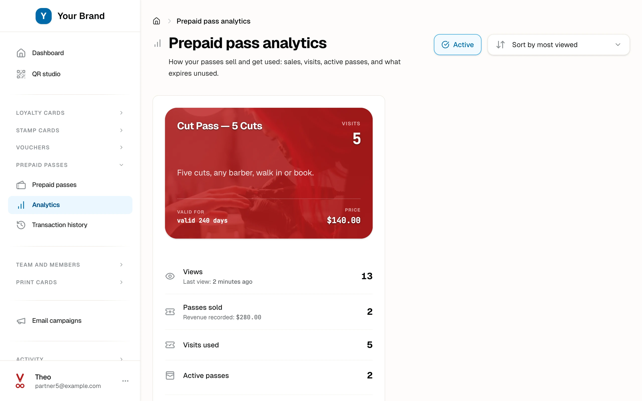 The pass dashboard with the cut pass, its sales, and visits used